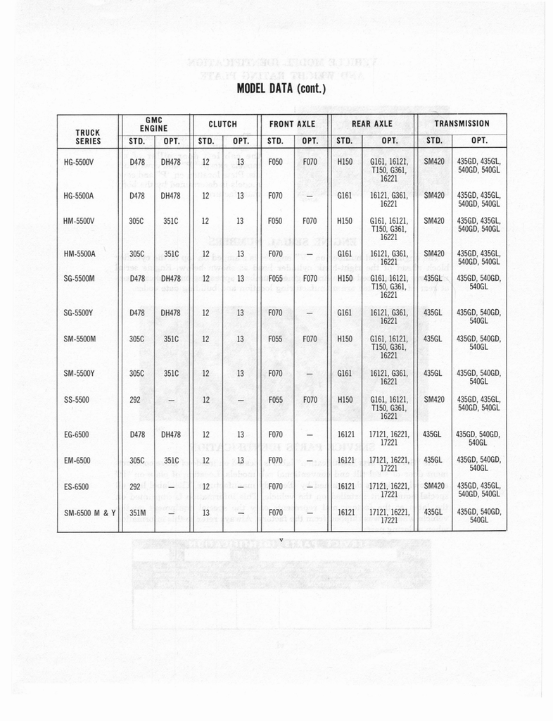 n_1966 GMC 4000-6500 Shop Manual 0005.jpg